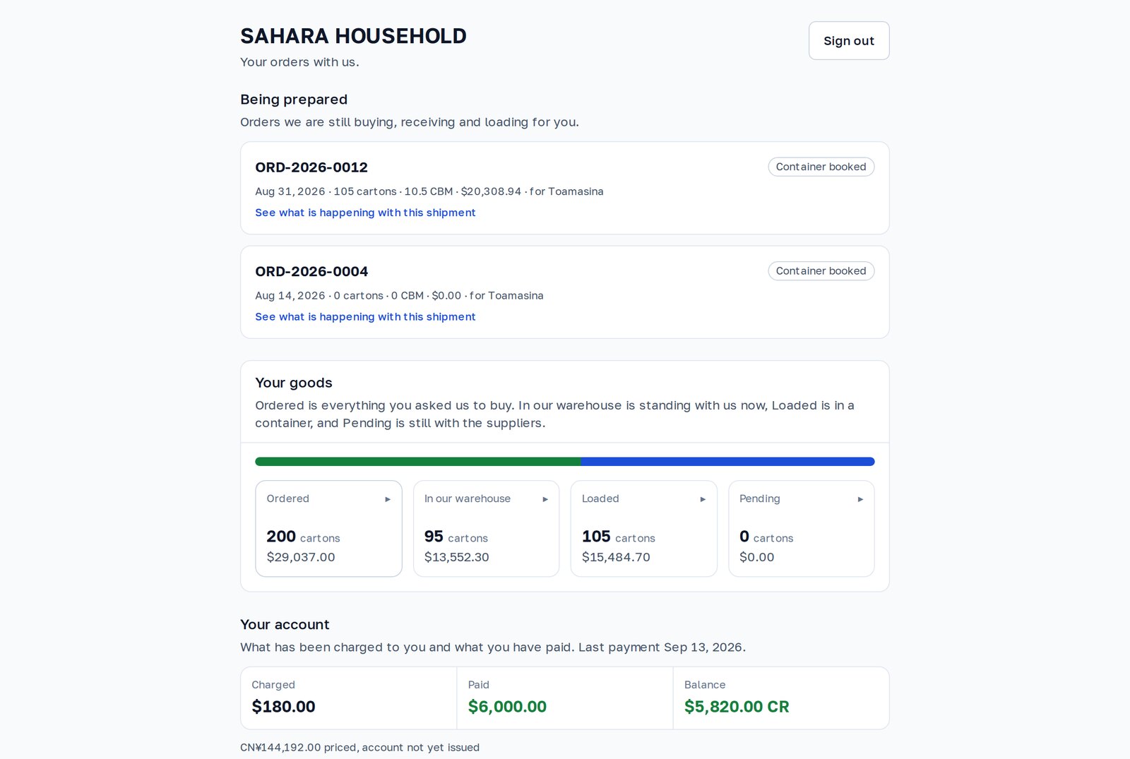 A customer's own page: their orders being prepared with the container status, their goods in four places — ordered, in your warehouse, loaded, still with suppliers — and their account.