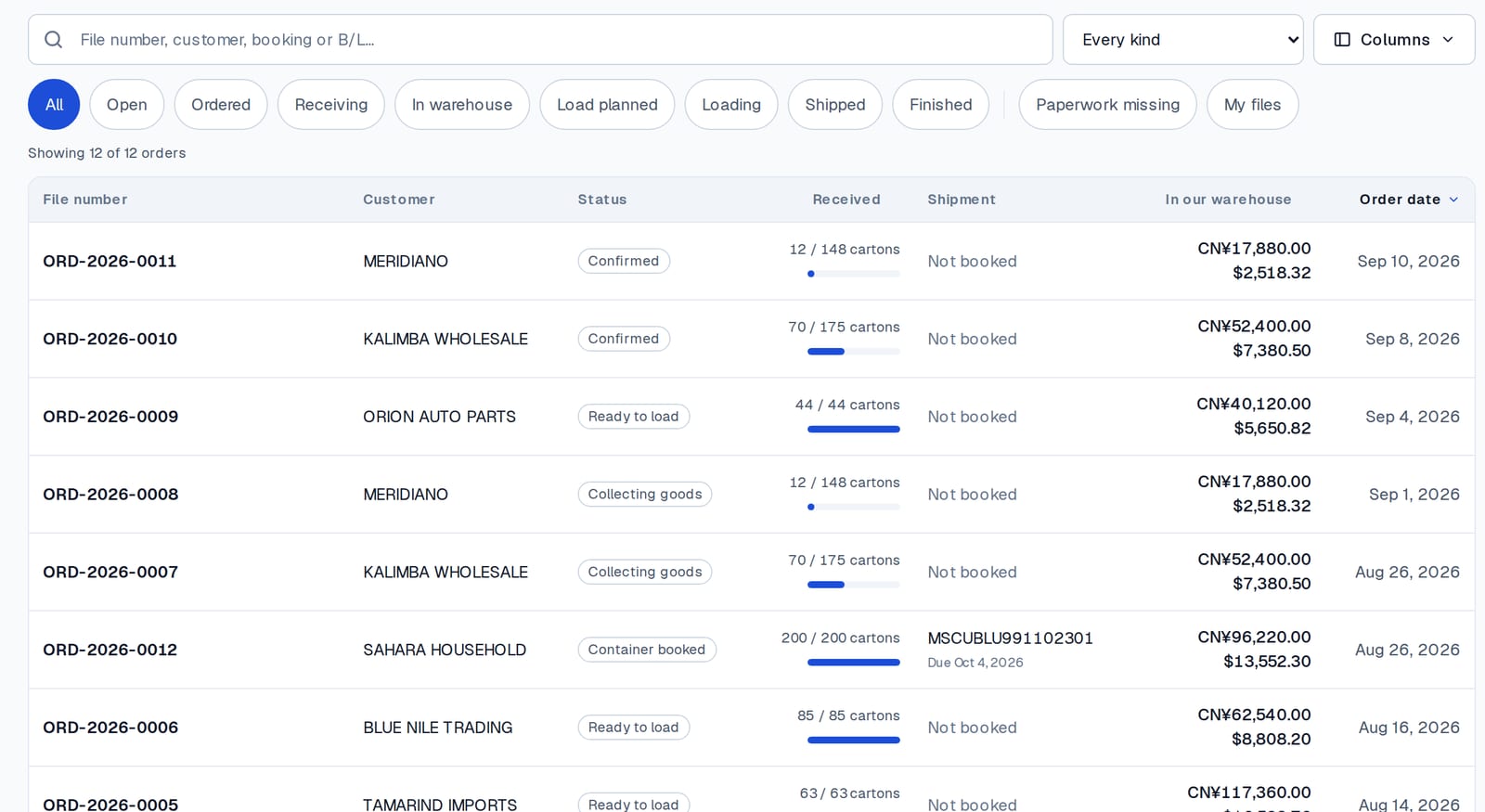 The Orders list: every file, its status, cartons received against cartons expected, and the value in the warehouse.